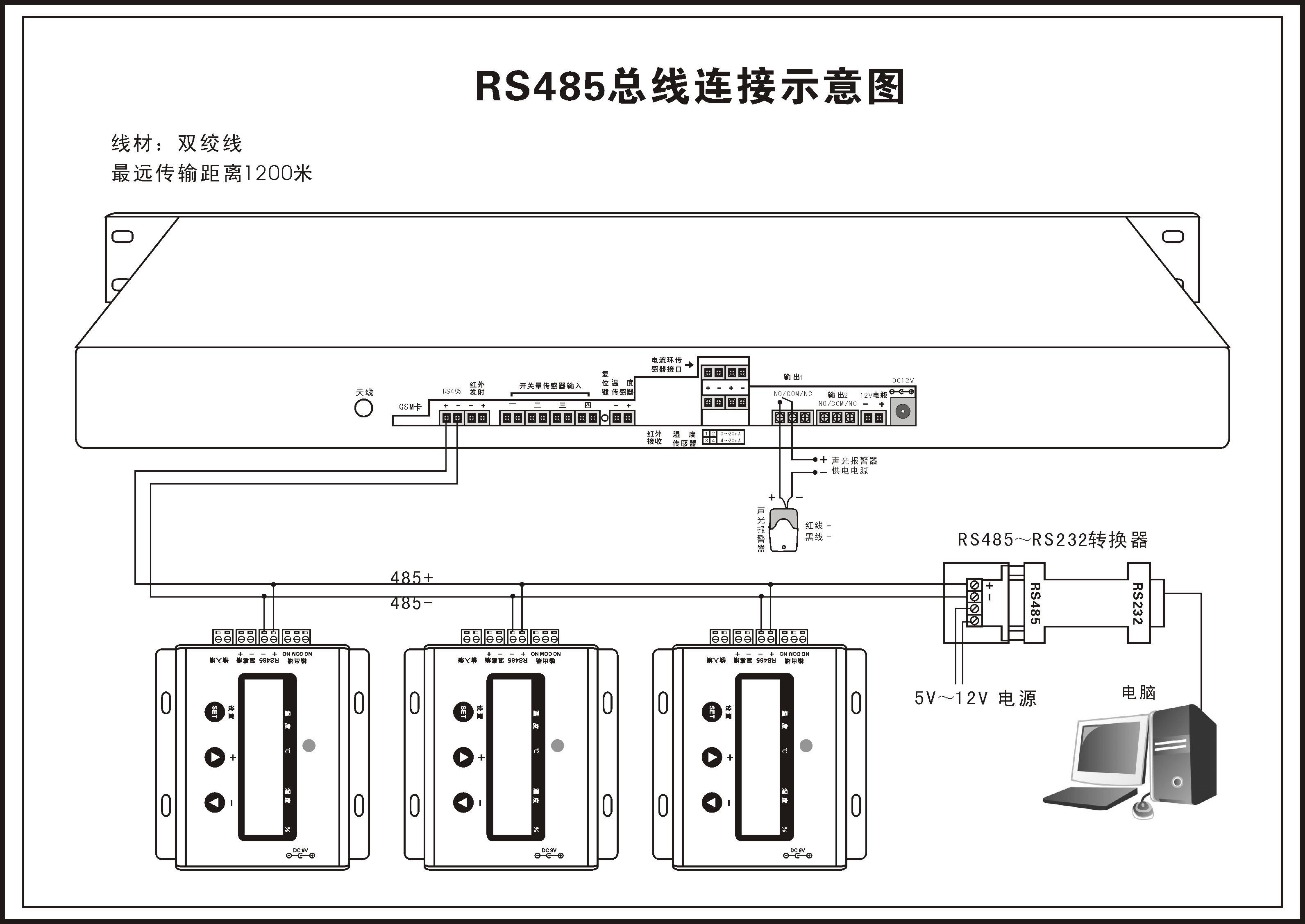 藥品庫溫濕度監控系統解決方案,藥品庫溫濕度監控系統