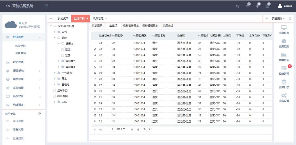 銀行動環系統，智能銀行動環可視化系統