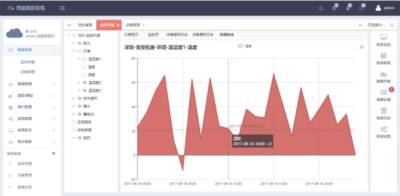 銀行動環系統，智能銀行動環可視化系統