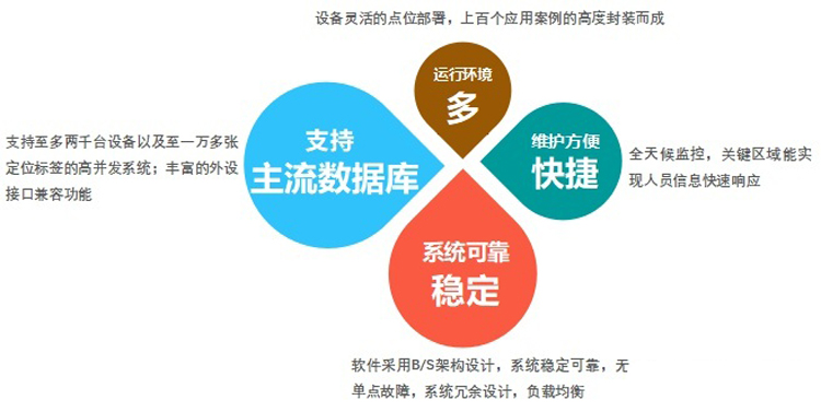 機房集中監控系統，機房監控系統